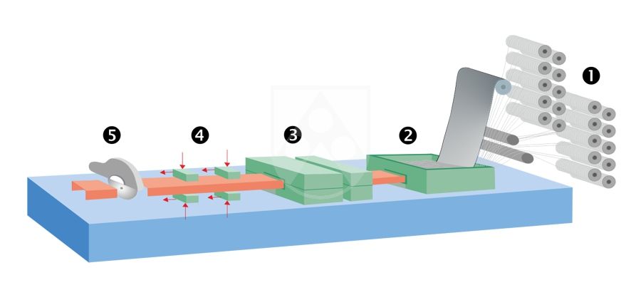 Pultrusion process